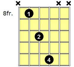 Fsus2 Guitar Chord - Version 7