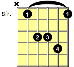 Fsus4 Guitar Chord - Version 4