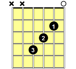Gb7 Guitar Chord - Version 1