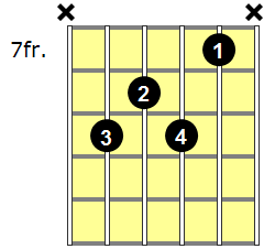 Gb7 Guitar Chord - Version 6