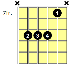 Gb7sus4 Guitar Chord - Version 5