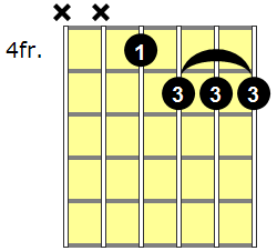 Gbm7b5 Guitar Chord - Version 4