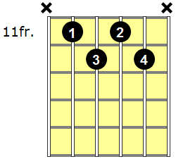 G#m7b5 Guitar Chord - Version 6