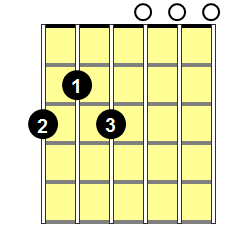 G13 Guitar Chord - Version 1