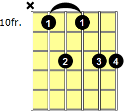 G13 Guitar Chord - Version 4