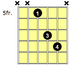 G5 Guitar Chord - Version 4