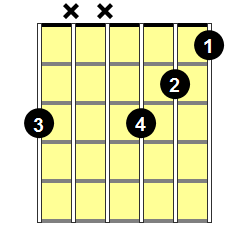Gm7b5 Guitar Chord - Version 1