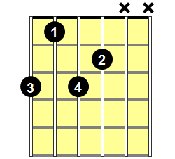 Gm9 Guitar Chord - Version 1