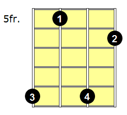 F#7b9 Mandolin Chord - Version 2