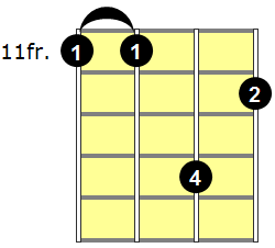 F#7sus4 Mandolin Chord - Version 4