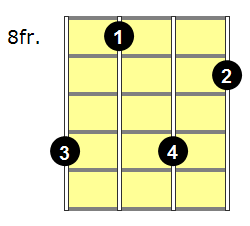 F#add9 Mandolin Chord - Version 3