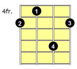 F#m7b5 Mandolin Chord - Version 2