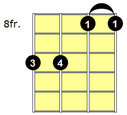 F5 Mandolin Chord - Version 2