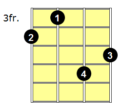 F7b5 Mandolin Chord - Version 2
