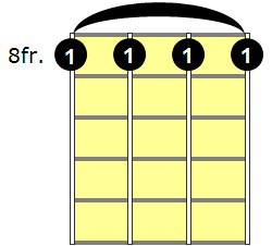 F7sus4 Mandolin Chord - Version 3