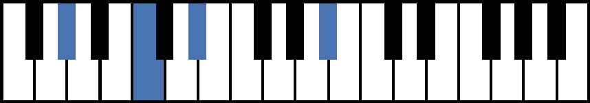 Abadd9 Piano Chord