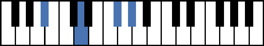 A#aug7 Piano Chord