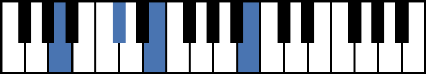 add9-chords-for-piano