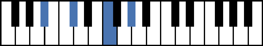 Bbm7 Piano Chord
