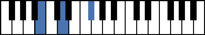 B Minor Piano Chord