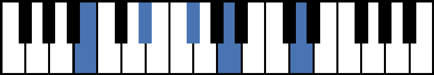 B7#9 Piano Chord