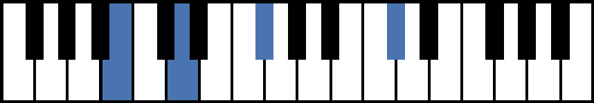 Bmadd9 Piano Chord