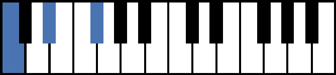 C Diminished Piano Chord