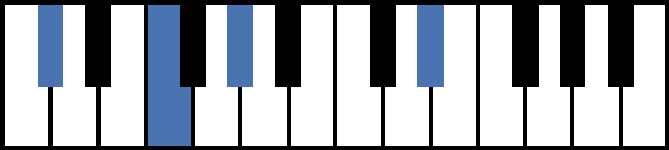 C#add9 Piano Chord