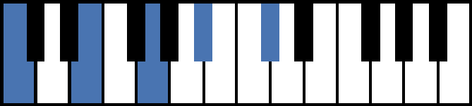 C7b9 Piano Chord