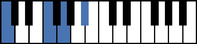 C7sus4 Piano Chord