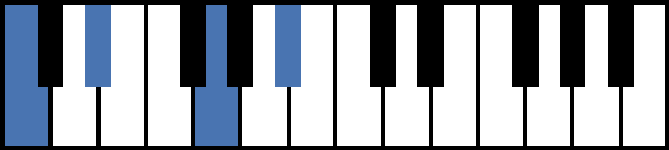 Cm7 Piano Chord