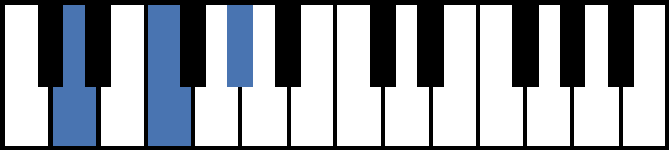 D Diminished Piano Chord