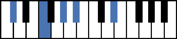 Db6/9 Piano Chord