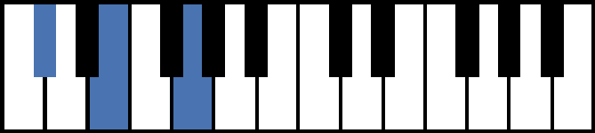 Db Diminished Piano Chord