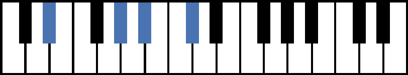 Eb7sus4 Piano Chord