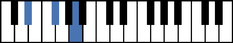 Eb Diminished Piano Chord