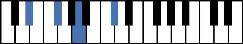 Ebm7b5 Piano Chord