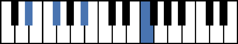 Ebmadd9 Piano Chord