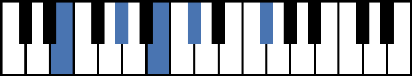 E6/9 Piano Chord