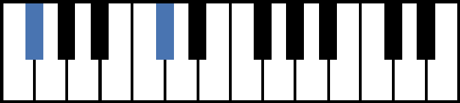 F#5 Piano Chord