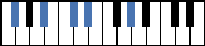F#6/9 Piano Chord