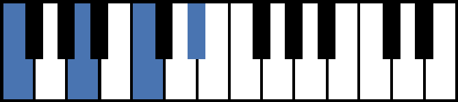 F7 Piano Chord
