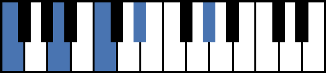 F7#9 Piano Chord