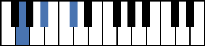 G Diminished Piano Chord