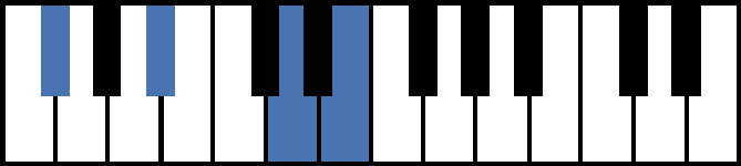 Gbaug7 Piano Chord