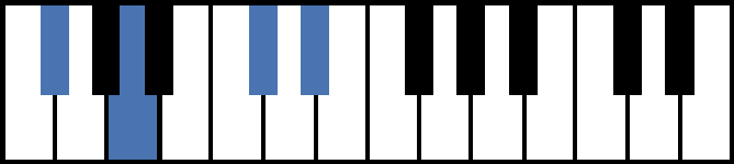 Gbm6 Piano Chord
