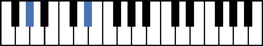 G#5 Piano Chord