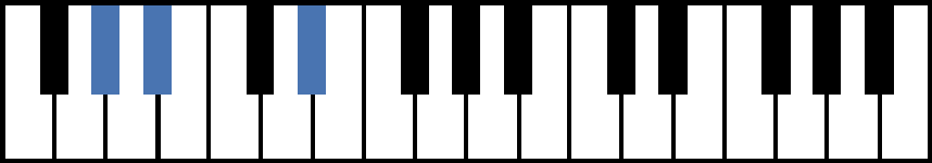 G#sus2 Piano Chord