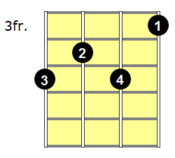 A Minor Ukulele Chord - Version 3