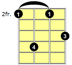 Gbm(maj7) Ukulele Chord